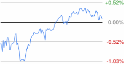 NYSE:TLK